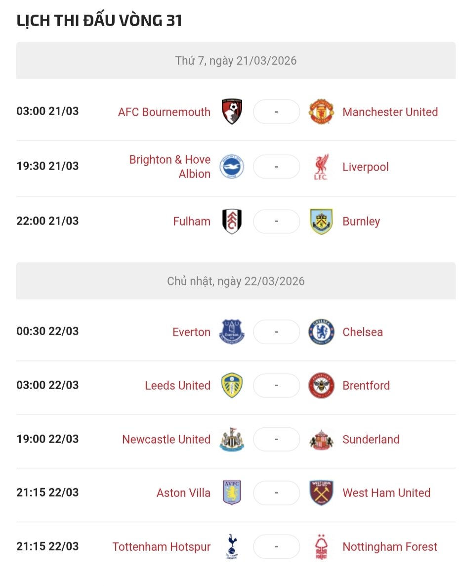 Lịch thi đấu vòng 31 Ngoại Hạng Anh